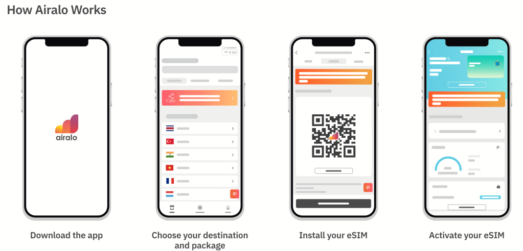 An image of how to use Airalo step by step in infographics. This is how Keep My US Phone Number.